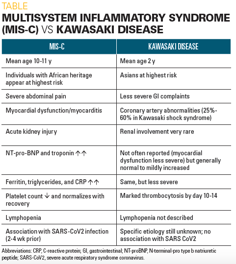 C mis Multisystem Inflammatory